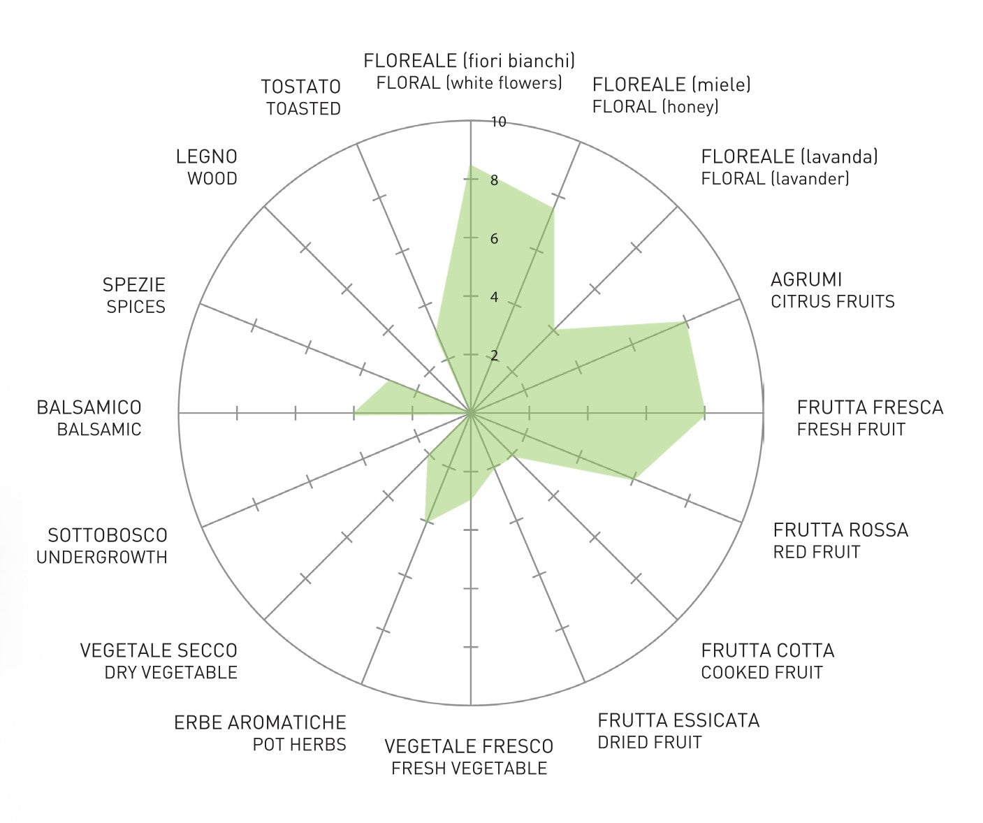 AQVA LUCE V.I.C.E. GIN 45,7% Vol., 0,7L - DISTILLERIA DELL'ALPE